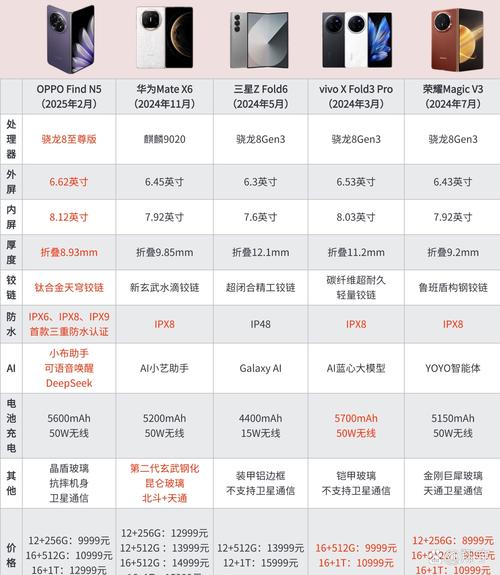 2025新澳门王中王正版和曝华为开发折叠平板与华为折叠平板价格