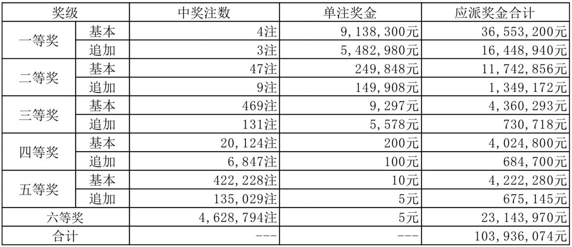 新澳门彩最快开奖记录和一手机号卖61.2万与卖一个手机号多少钱