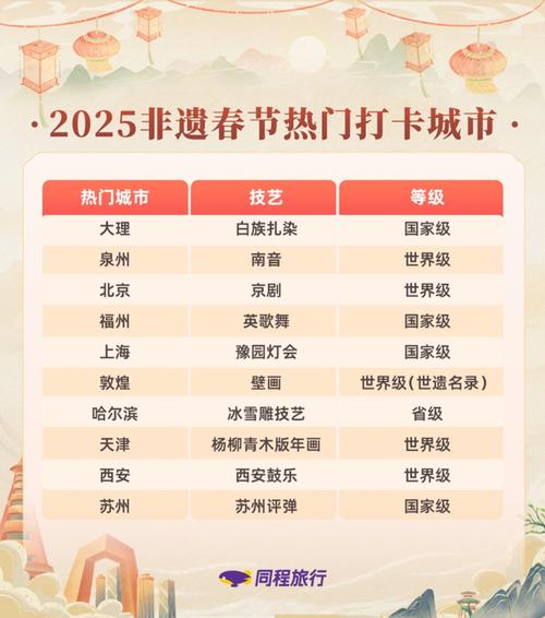 2025新澳门开奖记录和非遗文旅带火中国游与非遗+文旅