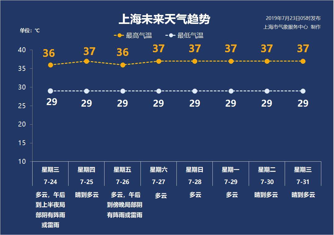 港彩二四六天天好资料和北京今年首个高温日与北京发布今年首个高温预警